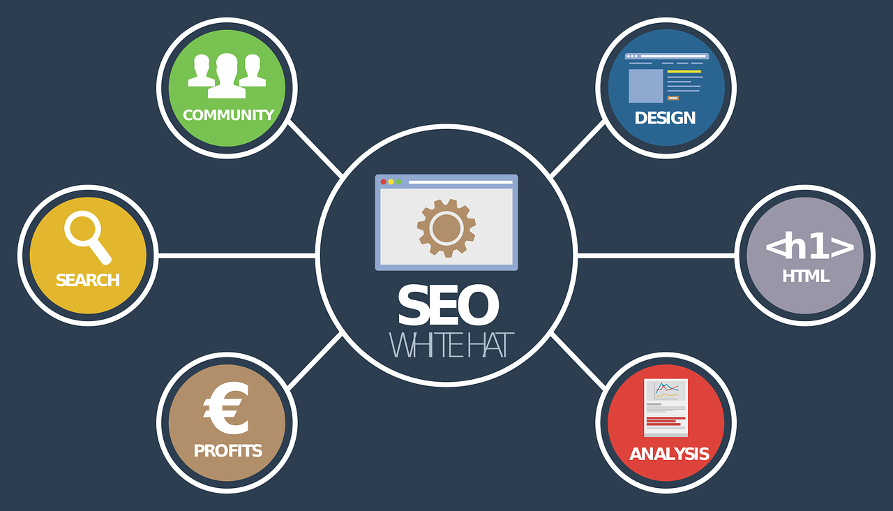 seo experts in Topeka Kansas
